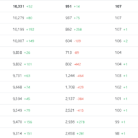 Increase Instagram Engagement