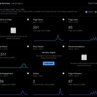 FB Insights of Managed Account