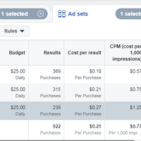 FB ad - conversions