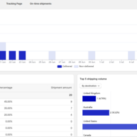 Shipment Tracking Analytics