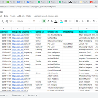 Movie Data Project