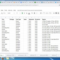 Car models product research