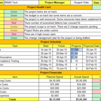 Weekly reports summarizing key project updates