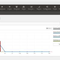 Business Process Manager www.profitaa.com/bpm