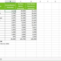 Data entry 