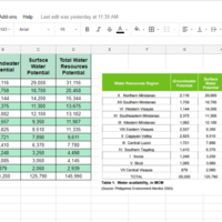 Data Entry