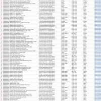 Research and Data Entry