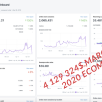 4 129 324$ march - april 2020 ecommerce