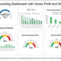 Accounting Dashboard with Gross profit