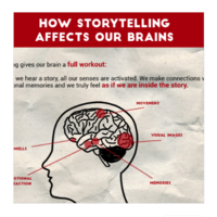 Brandanew: Infographic (which received 646 Pinterest pins)