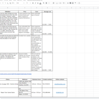 Internet research sample