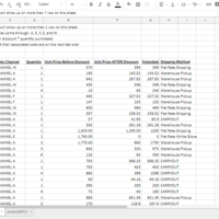 Evaluating Amazon Products