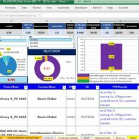 Dashboard for Pipeline an Backlogs