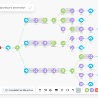 Annual reporting dashboard workflow in Make.com
