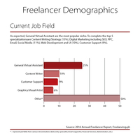 Infographics creation