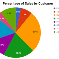 Google Docs, Sheets - Data Entry