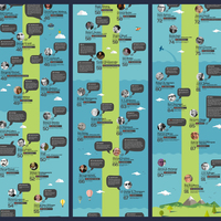 GetFreeEbooks - Infographic