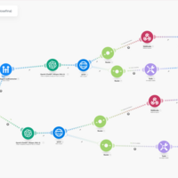 Make.com & AI Automation