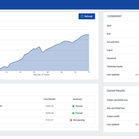 Finance & Trading Apps