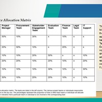 Resource allocation matrix