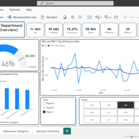 Manufacturing Downtime Analysis