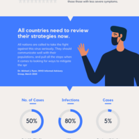 Infograpics