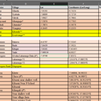 Data Entry - MS Excel 