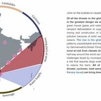 Interactive: Climate Change In India