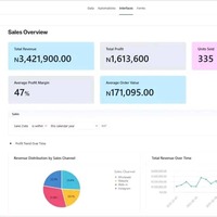 Airtable Dashboard for visibility