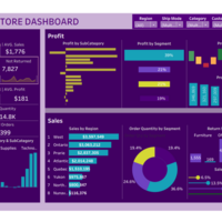 Tableau Project
