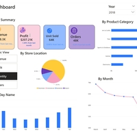 Sales Performance Dashboard