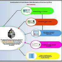 Infographics
