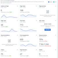 1 Week Milestone of Local Page from Scratch