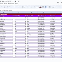 Market Research and data analysis of Tech companies