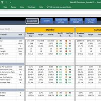 Sales KPI Dashboard Excel past work