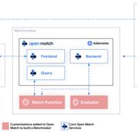 Real-Time Matchmaking Microservices