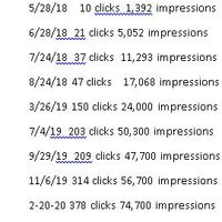 Stats for the Auto Repair Shop Over Time Via Webmaster Tools
