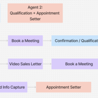 AI Voice Agent & Cold Calling