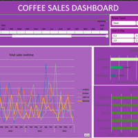 Coffee sales dashboard