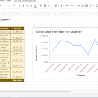 Data Presentation/ Interpretation
