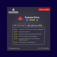 Ads Design - Graphic Design - GodSpeed Visa