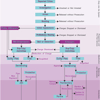 Illustration for book, American Law Made Simple