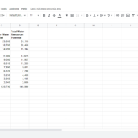 copied into sheets 
