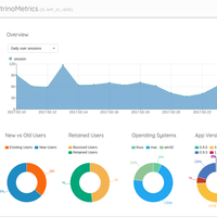 NeutrinoMetrics - Analytics for Electron Apps