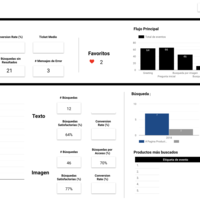 Google Data Studio