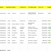 Budget Sheet