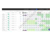 Pricelabs for pricing