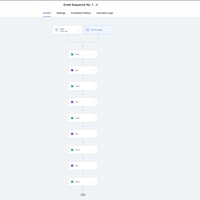 GHL Email Campaign Automation
