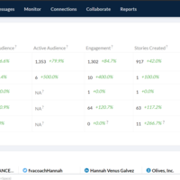 Monitoring Engagement