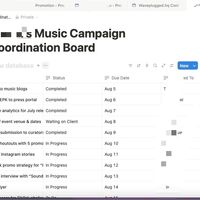Project Coordination